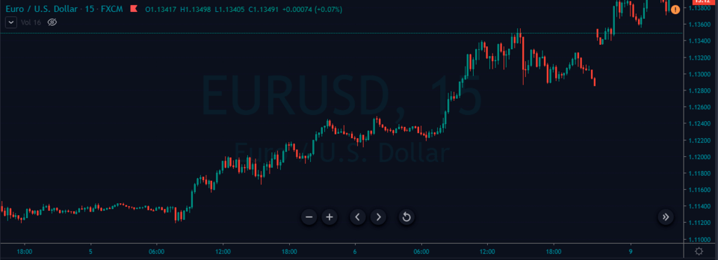 london breakout strategy backtest