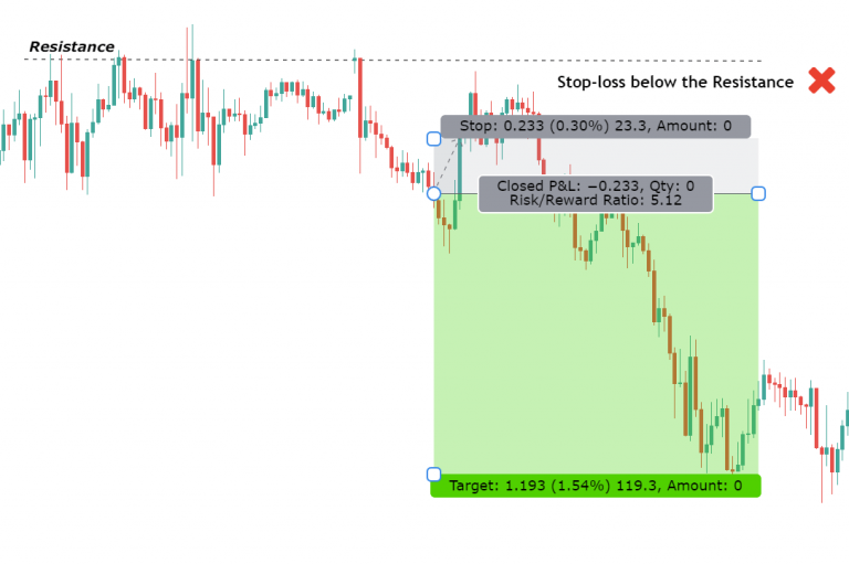 A Definitive Guide To Risk-Reward Ratio In Forex Trading.