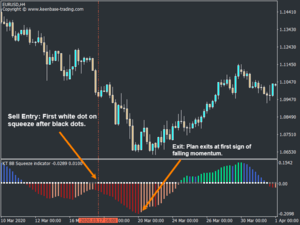 trading con adx y squeeze momentum indicator