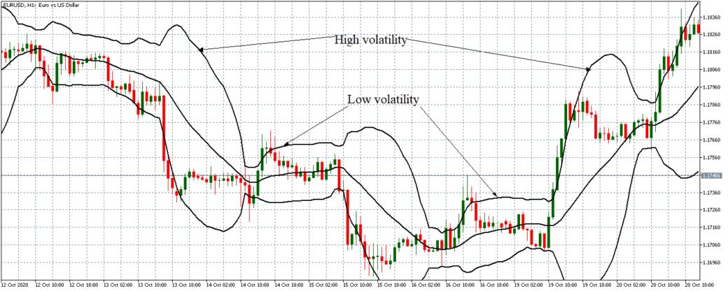 An Advanced Guide To Bollinger Bands Trading Strategies