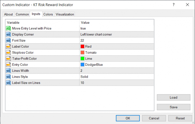 risk-reward-indicator-mt4-mt5