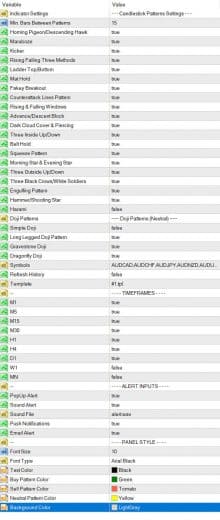 Candlestick Patterns Scanner MT4 | MT5 - Keenbase Trading