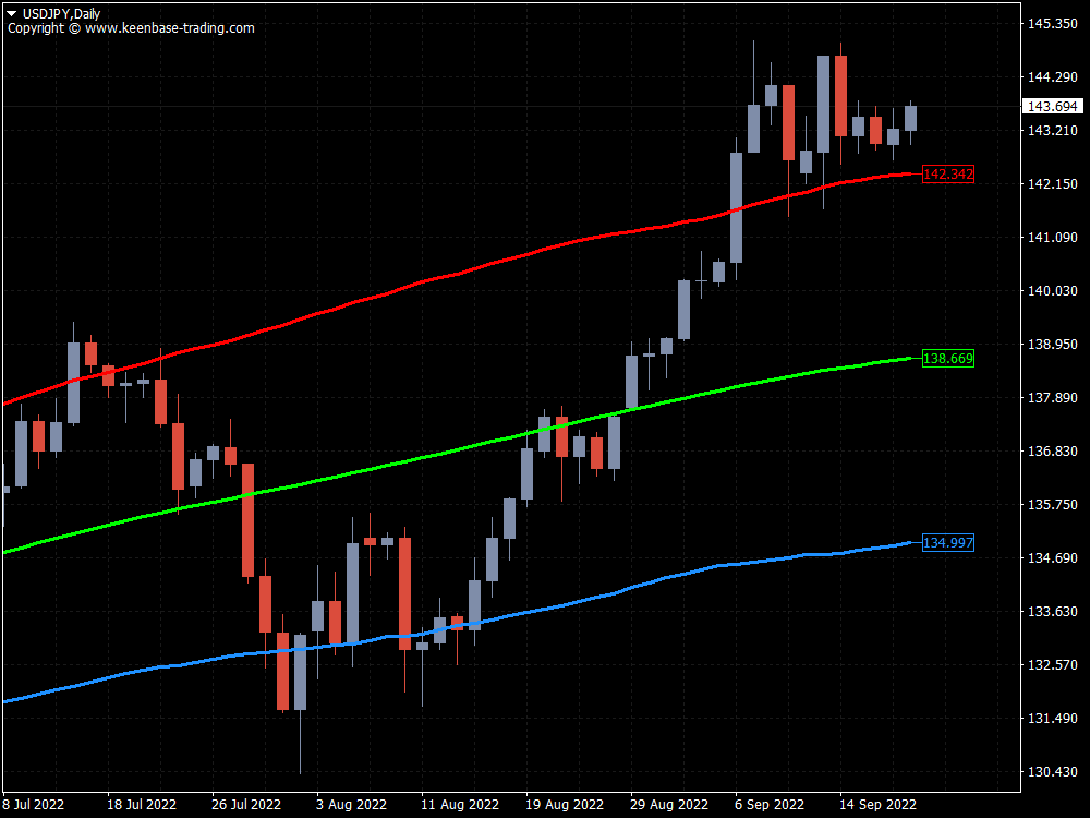 kt price border indicator usdjpy daily