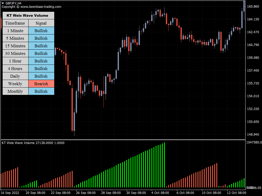 kt weis wave volume indicator gbpjpy h4