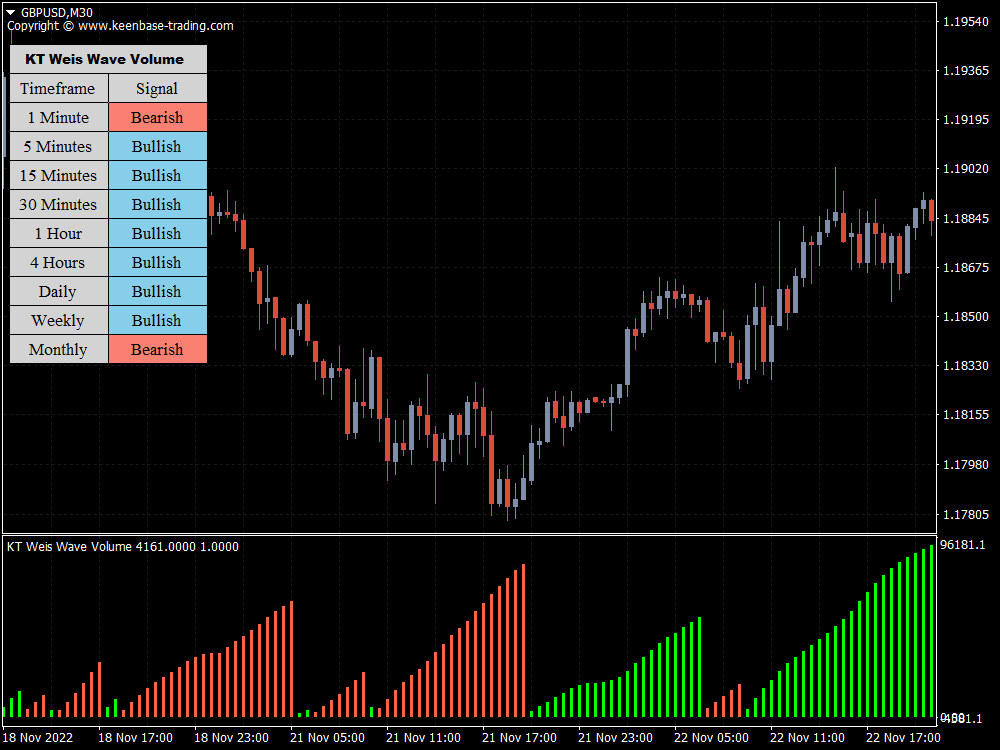 kt weis wave volume indicator gbpusd h1