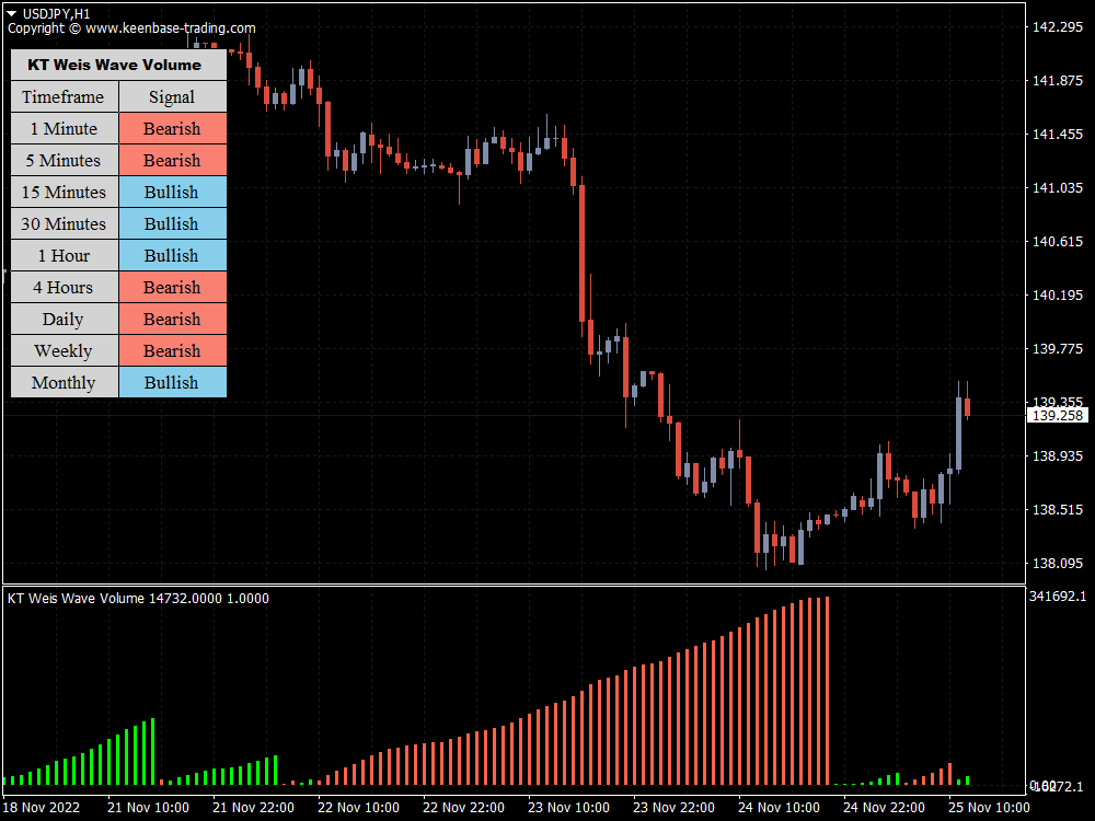 kt weis wave volume indicator usdjpy