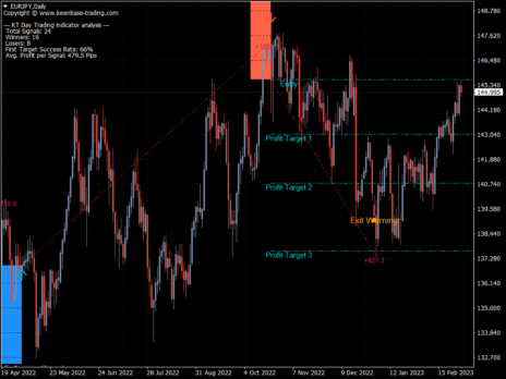 Day Trading Indicator MT4: Simplified Buy/Sell Signals for Trading