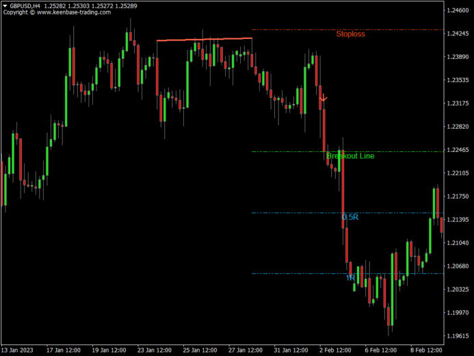 Triple Top Bottom Indicator MT4 | MT5 - Unlock Profitable Trades