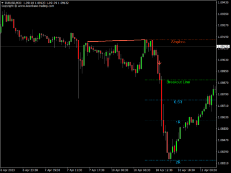 Triple Top Bottom Indicator MT4 | MT5 - Unlock Profitable Trades