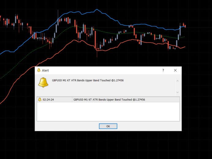 Atr Bands Indicator Mt Mt Precise Volatility And Price Analysis