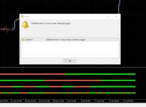 kt 4 time frame trend indicator alerts