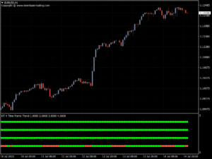 kt 4 time frame trend indicator eurusd h1