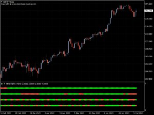 kt 4 time frame trend indicator gbpjpy daily