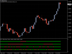 kt 4 time frame trend indicator gbpusd daily