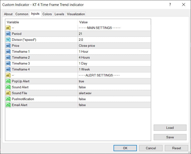 kt 4 time frame trend indicator inputs