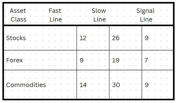 optimizing the macd settings