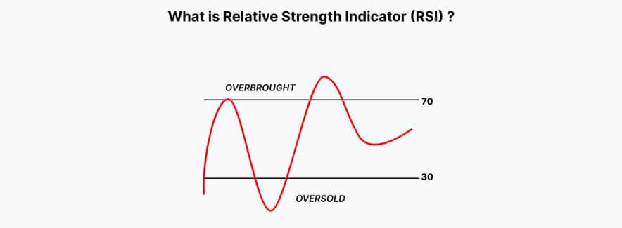 what is rsi