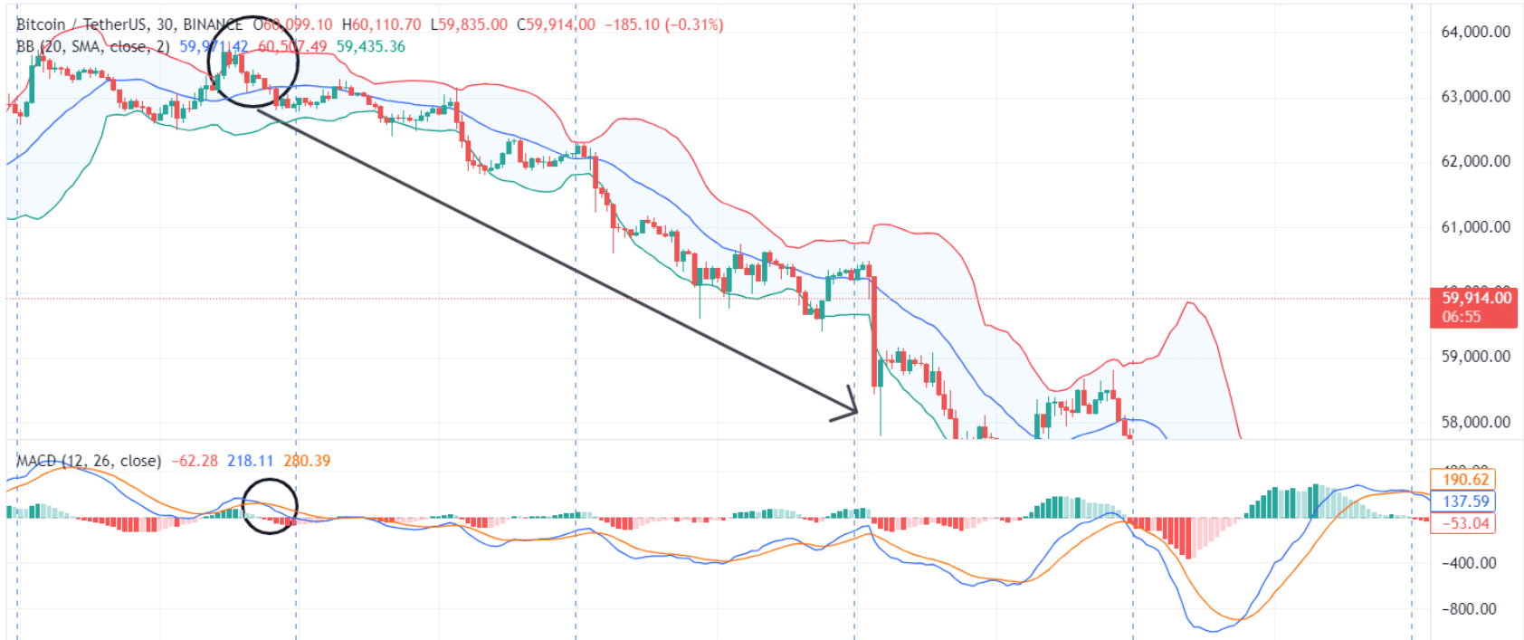 advanced macd and bollinger bands strategy on crypto