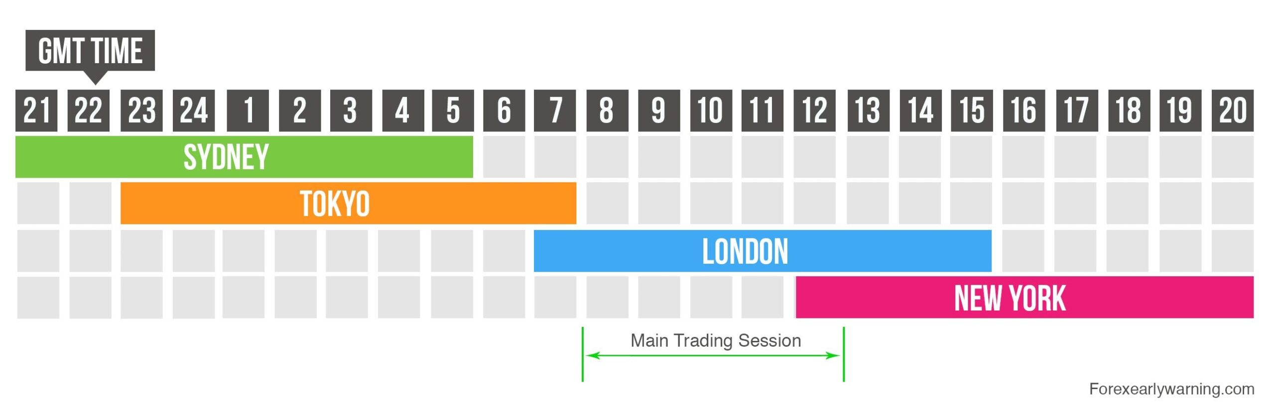 london forex trading session time in gmt