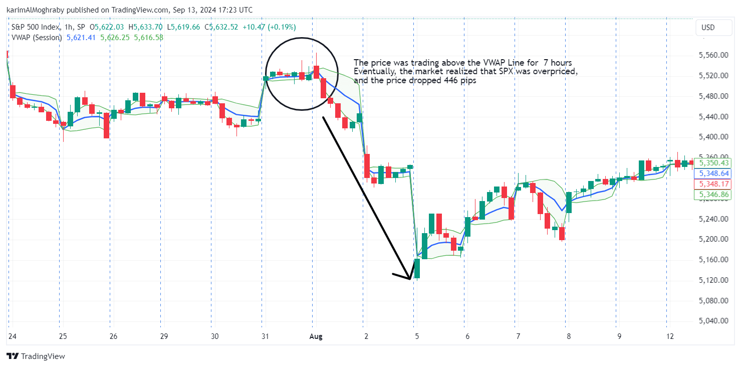 VWAP – Volume-Weighted Average Price