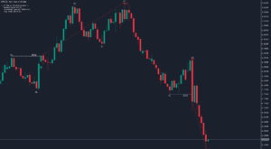 kt market structure indicator eurusd