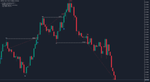 kt market structure indicator gbpusd daily