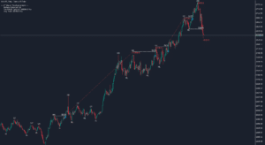 kt market structure indicator gold