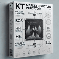 kt market structure indicator logo