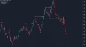 kt market structure indicator mt4 gbpusd