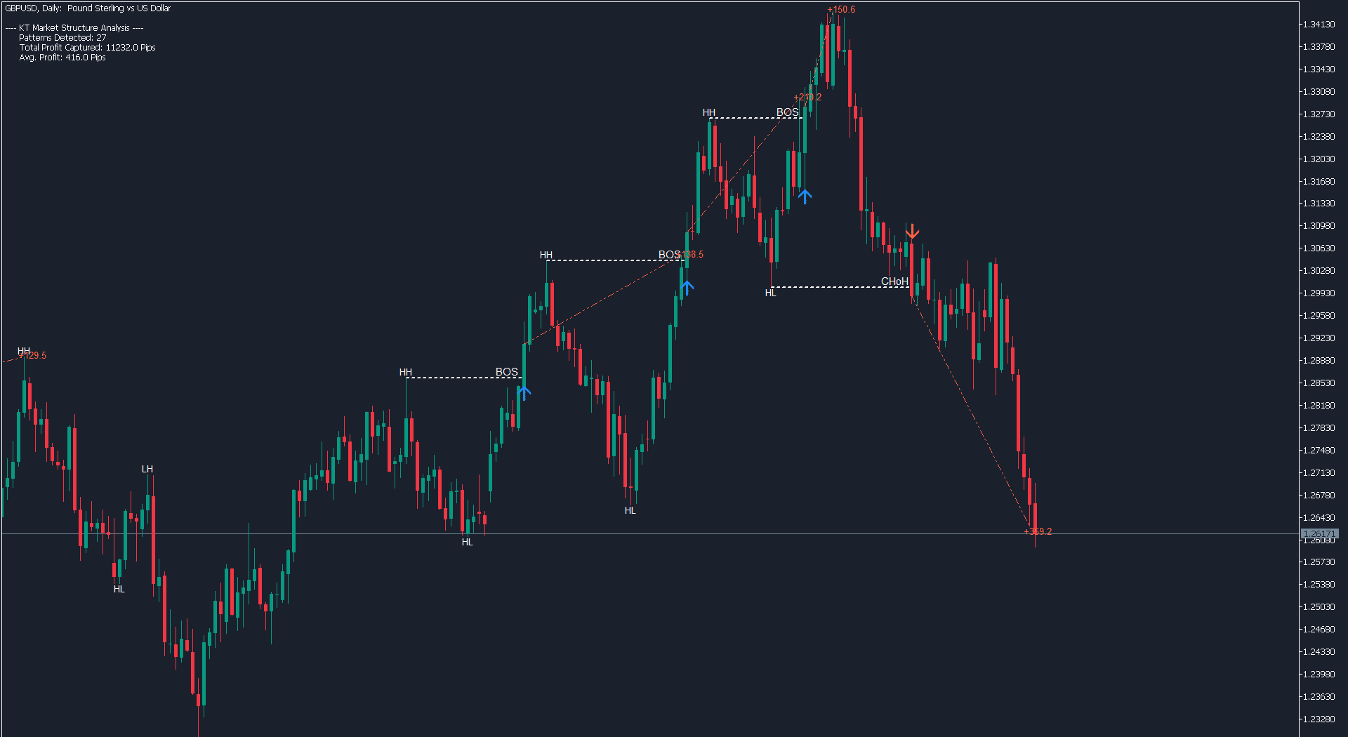 kt market structure indicator mt4 gbpusd