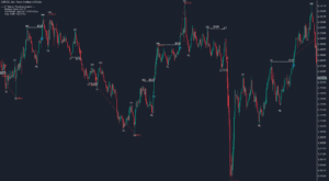 kt market structure indicator mt5 gbpusd