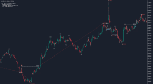 kt market structure indicator xauusd