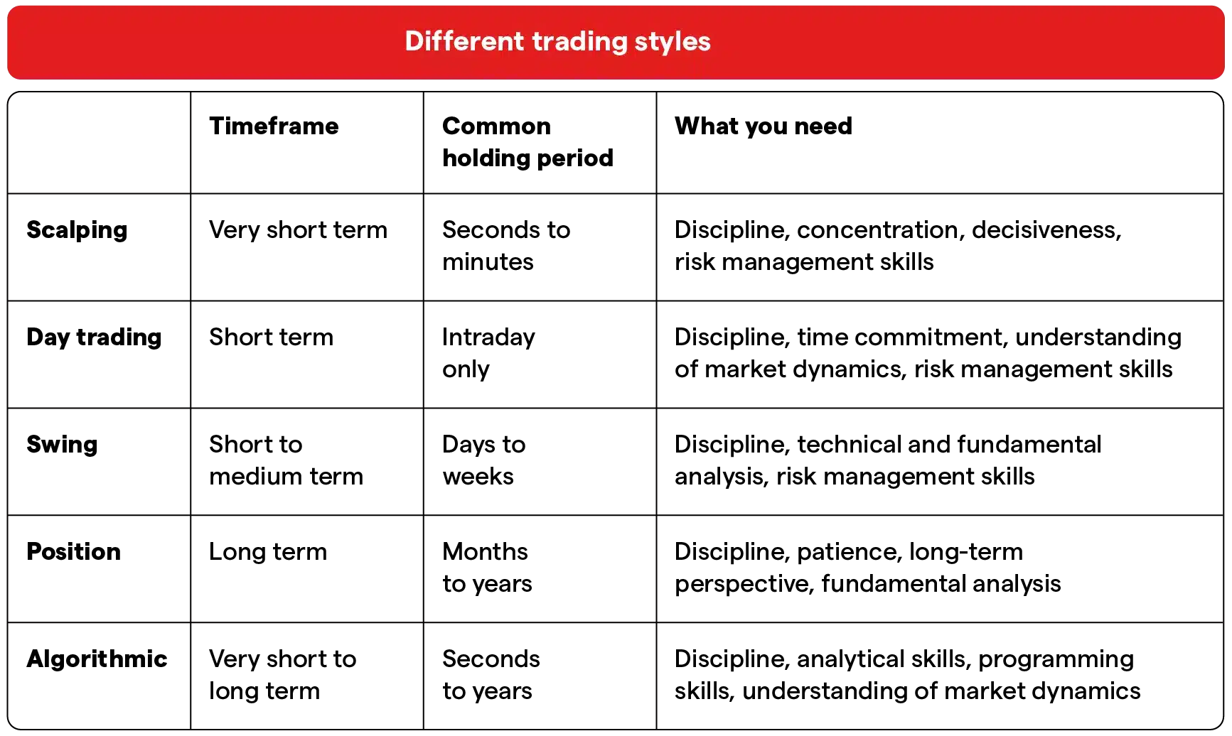 different forex trading styles