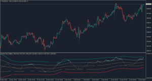 kt dpo indicator mt5