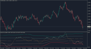 kt dynamic price oscillator indicator mt4