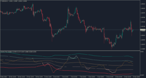 kt dynamic price oscillator indicator mt4 mt5 eurusd