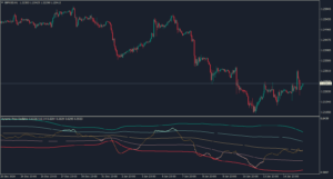 kt dynamic price oscillator indicator mt5