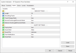 kt dynamic price oscillator inputs