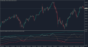 kt dynamic price oscillator usdjpy