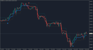 kt range filter buy and sell indicator gbpjpy