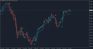 kt range filter buy and sell indicator mt4