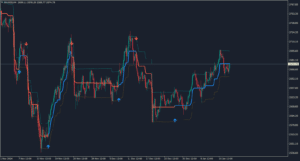 kt range filter buy and sell indicator xauusd