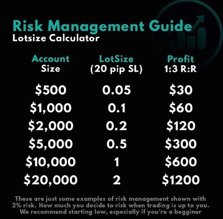 risk management in forex