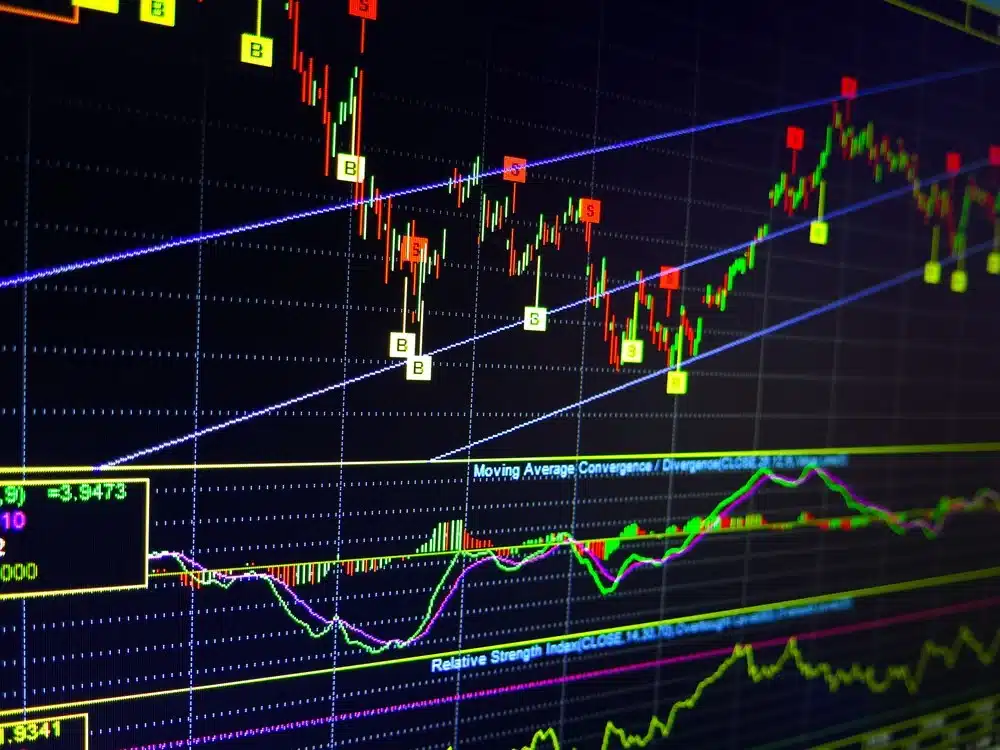 technical analysis in forex trading