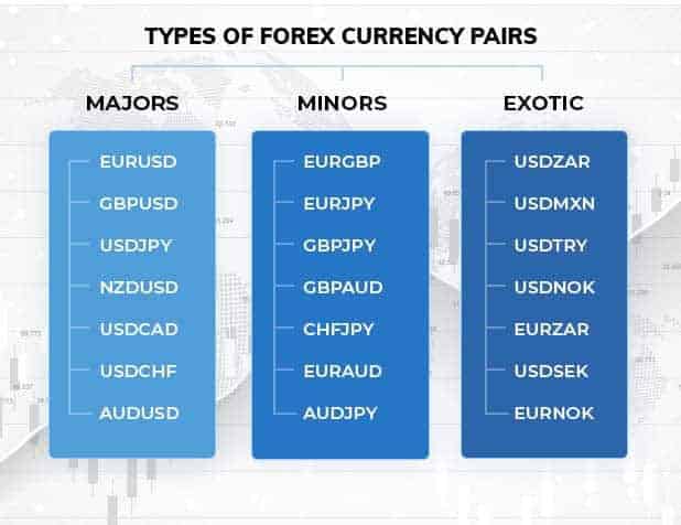 types of forex currency pairs